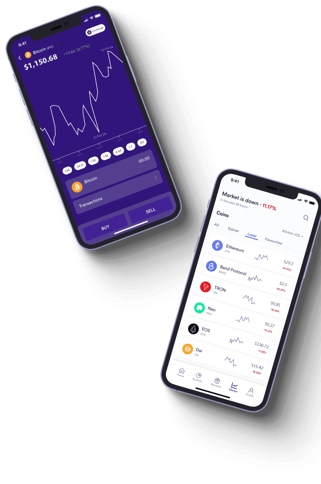 Élite Trinex strumenti di analisi