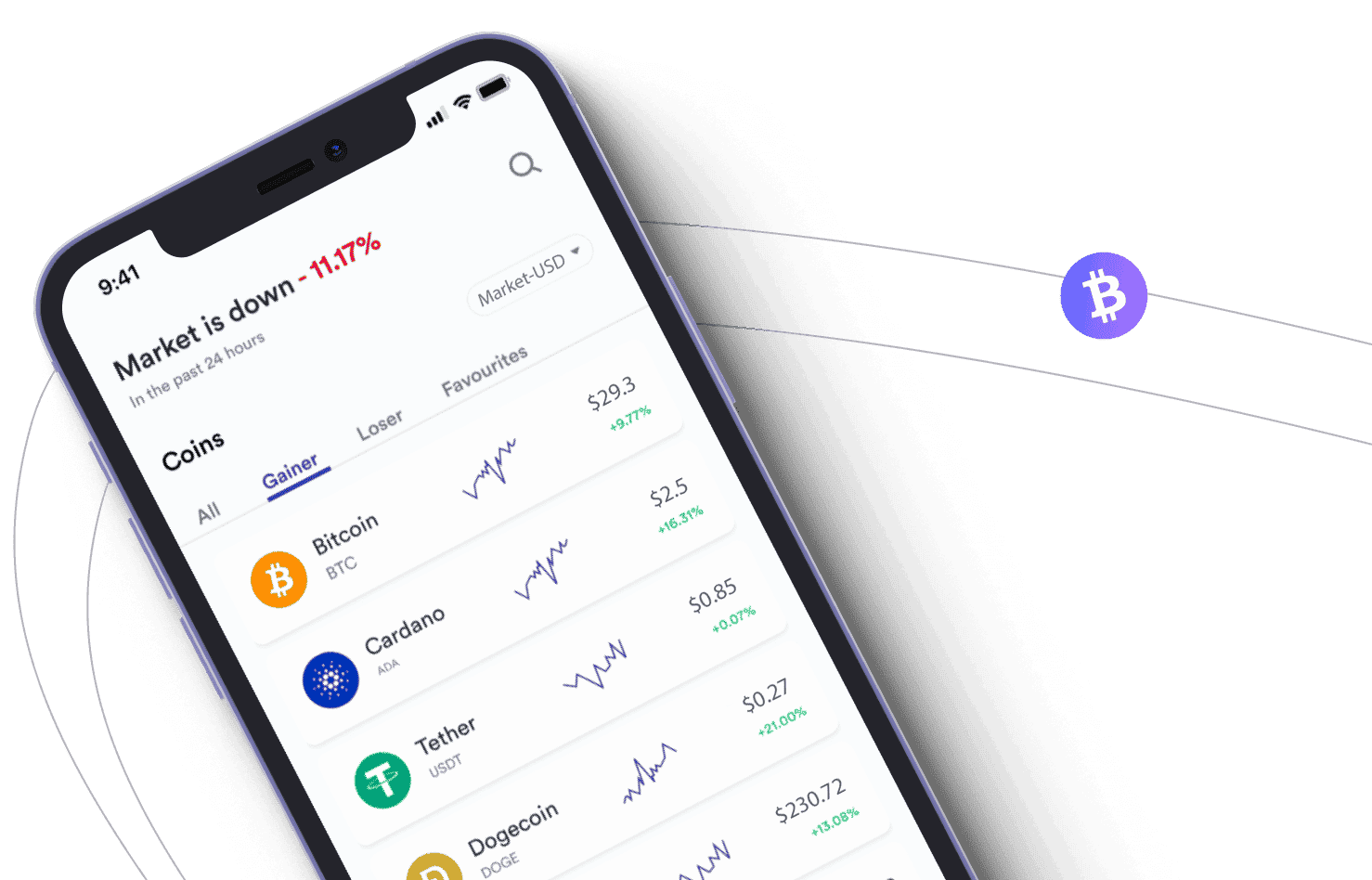 Élite Trinex analisi di mercato